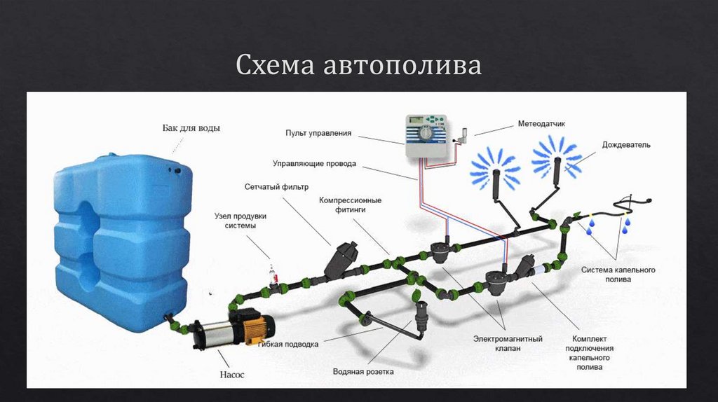 Полив из скважины схема