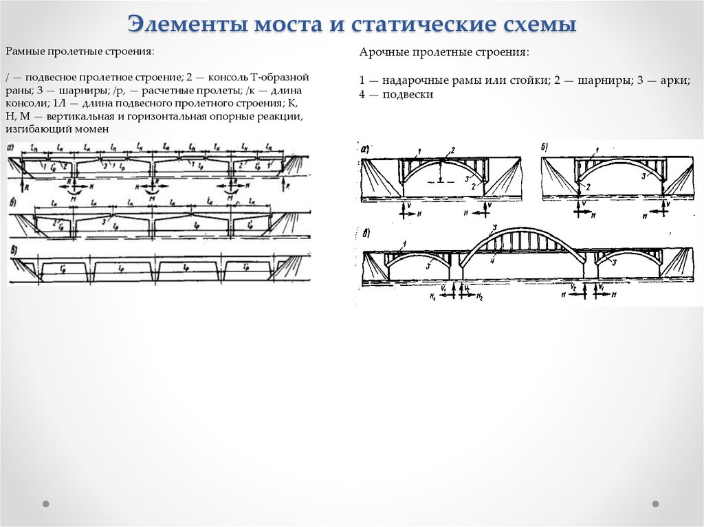 Какие элементы моста. Статическая схема рамного моста. Статическая схема балочного моста. Рамное пролетное строение моста схема. Схемы пролетных строений мостов арочные.