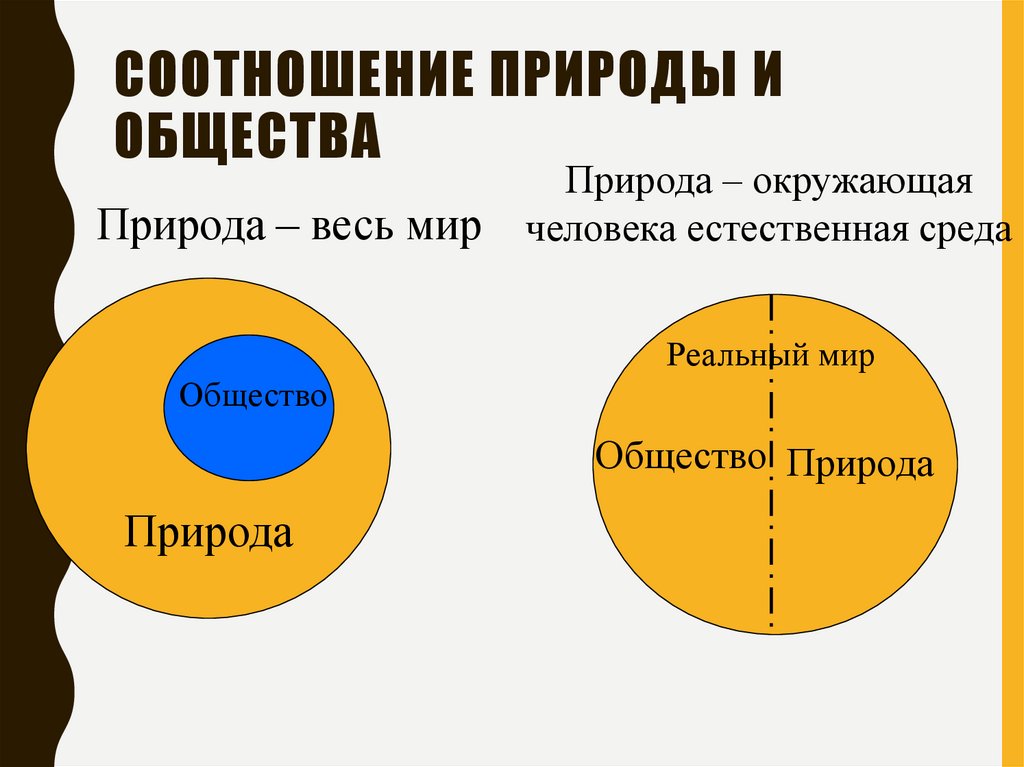 Соотношение природы и. Соотношение природы и города. Как соотносятся культура и природа.