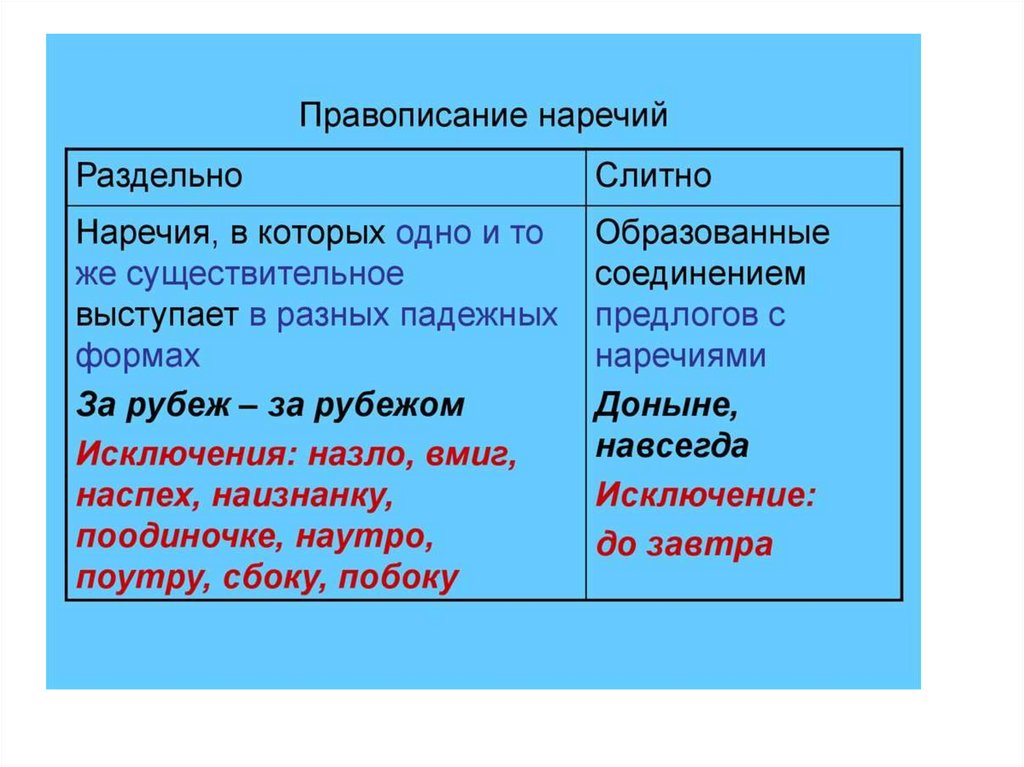 Точь в точь наречие. Чуть-чуть пишется через дефис. Правописание слова точь в точь. Слитное раздельное и дефисное написание наречий таблица. Правописание наречия чуть- чуть.