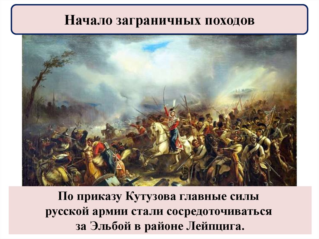 Начало заграничных походов. Заграничные походы Кутузова. Начало заграничного похода русской армии. Кутузов в заграничных походах.