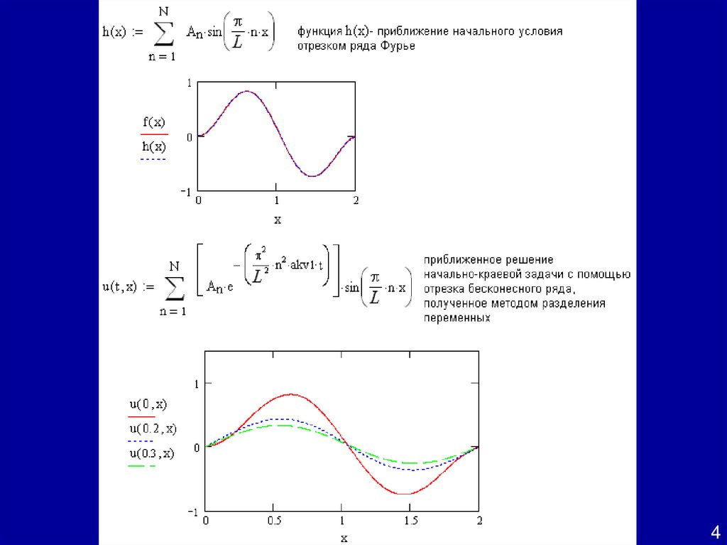 Краевая задача для дифференциального уравнения второго порядка. Найти решение начально краевой задачи. Решение начально-краевой задачи. Волновое уравнение начальные и граничные условия. Граничная задача дифференциальные уравнения.