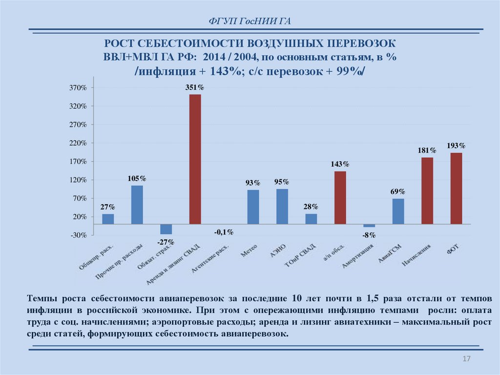 Современное состояние воздушного транспорта. Себестоимость авиационного транспорта. Себестоимость воздушного транспорта. ГОСНИИ га.