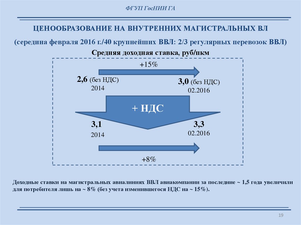 Ан расшифровка