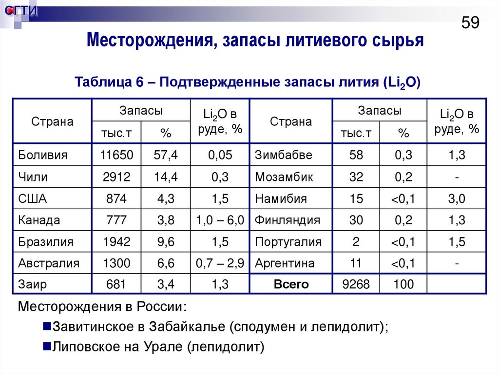 Карта месторождений лития