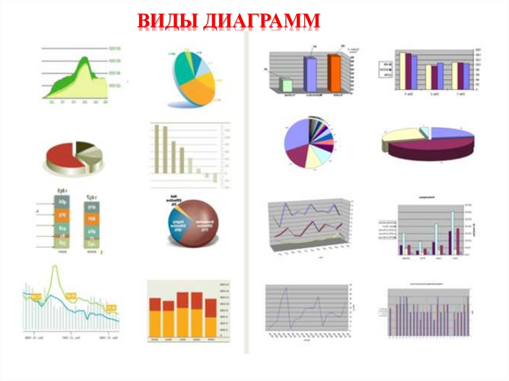 Какие типы диаграмм позволяют использовать ms excel