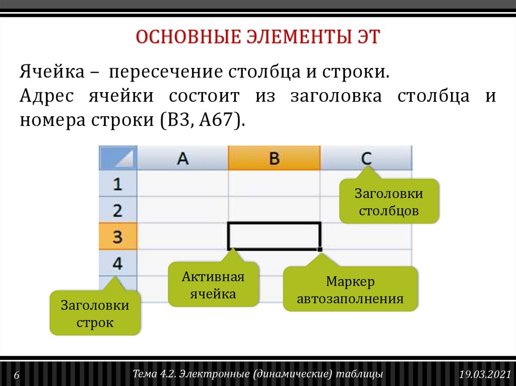 Составить динамическую таблицу