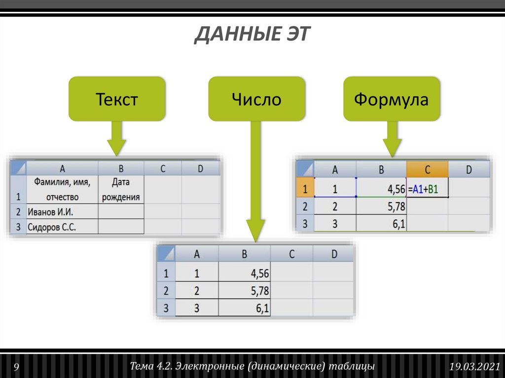 Динамичная таблица