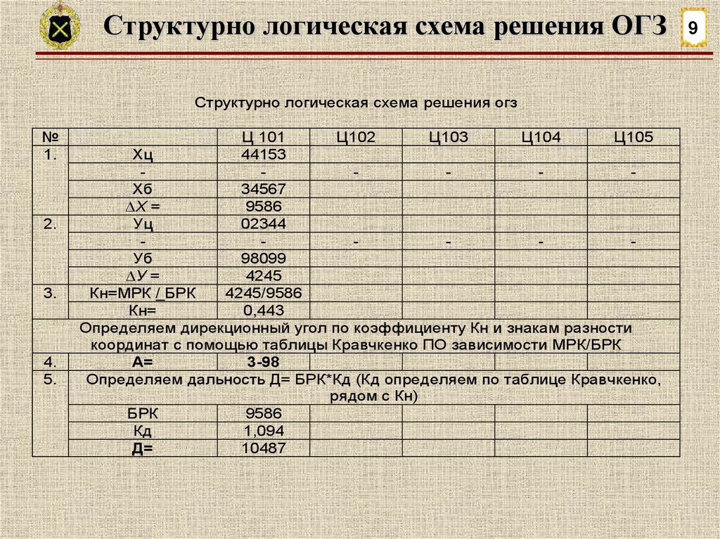 Прямая и обратная геодезическая задача