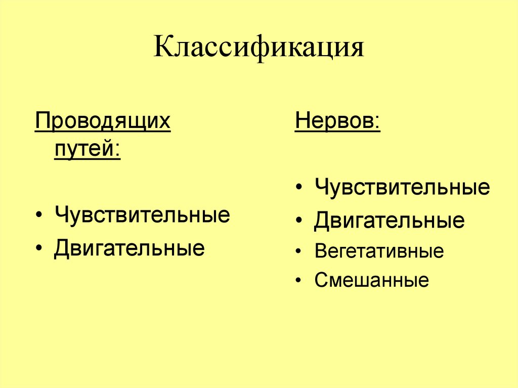 Классификация