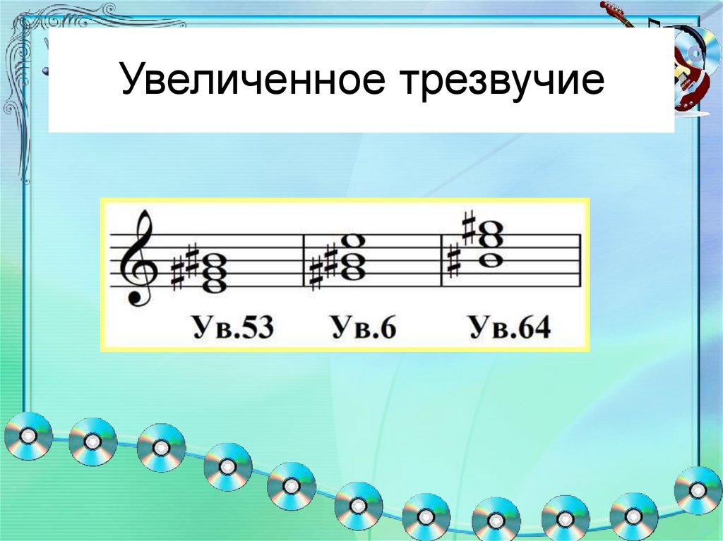 Музыкальная грамота 2 класс презентация