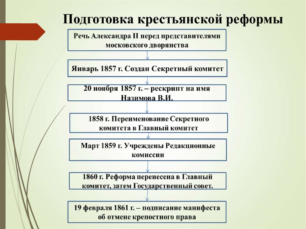 Крестьянская реформа таблица