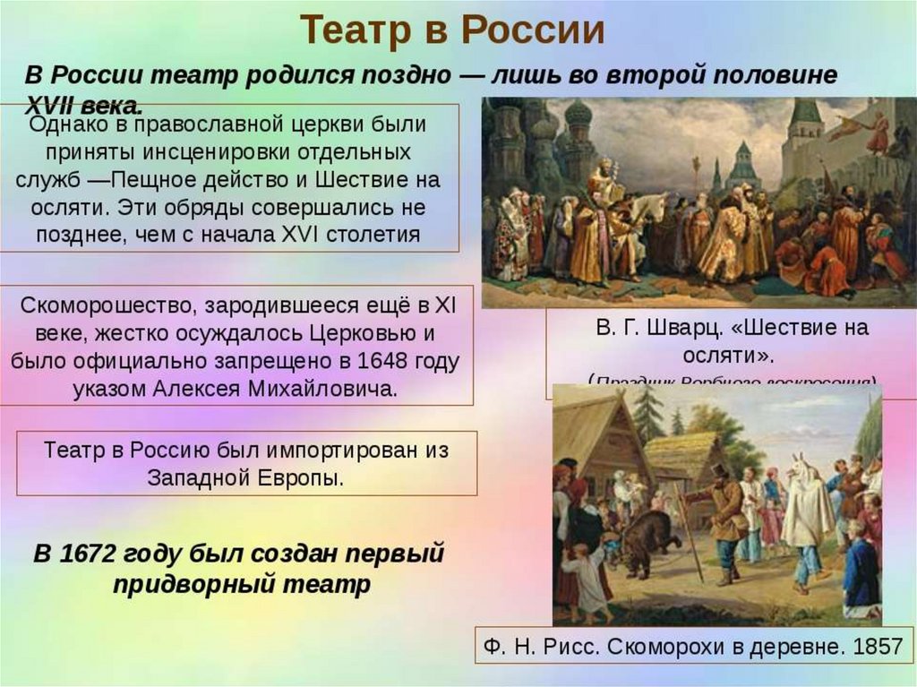 История русского театра презентация