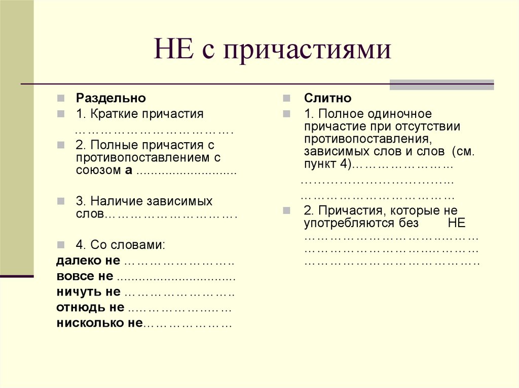 Причастия с не. С какими причастиями не пишется раздельно кроссворд.