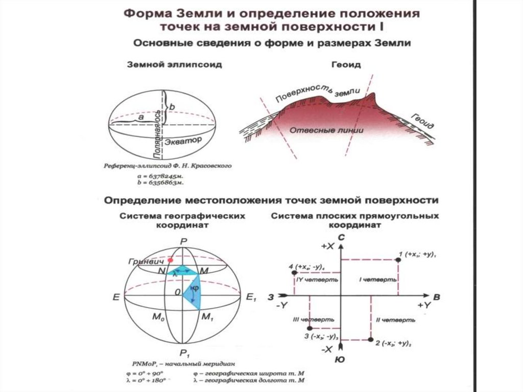 Превышение точки земной поверхности над уровнем моря. Определение положения точек на земной поверхности. Положение точек на земной поверхности геодезия. Плакаты учебные по геодезии. Основные понятия геодезии.