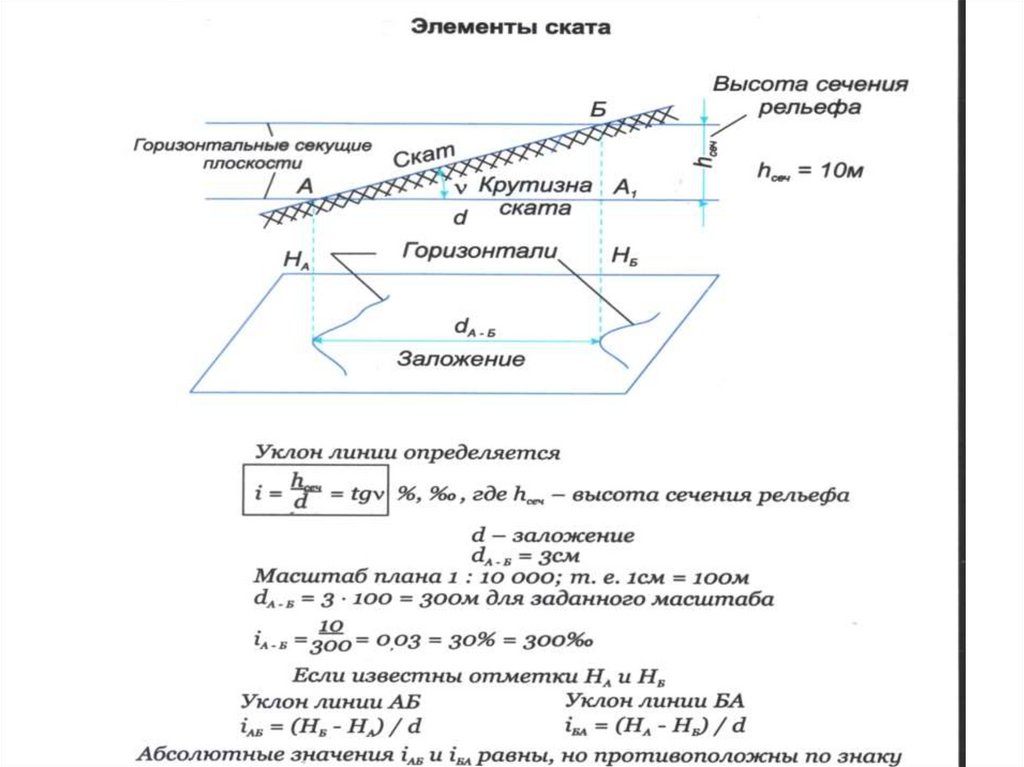 Как определить уклон линии на плане с горизонталями