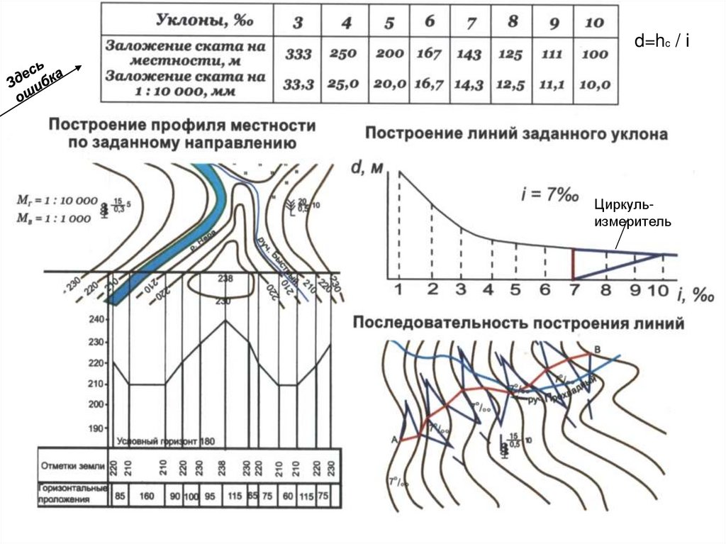Порядок линия. Построение продольного профиля геодезия по карте. Построение профиля местности геодезия. Построение продольного профиля по заданному на карте направлению. Построение профиля рельефа местности геодезия.