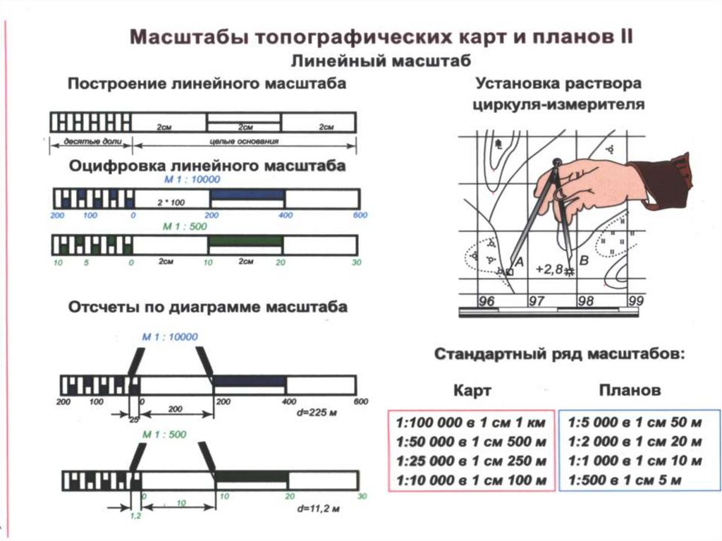 Правильный масштаб. Линейный масштаб на топографической карте. Как определить масштаб карты. Определите численный масштаб топографической карты. Размерность топографических карт.