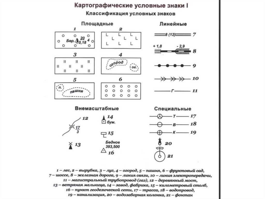 Условные знаки геодезия. Линейные условные знаки в геодезии. Условные знаки и их классификация в геодезии. Классификация условных знаков в геодезии. Лабораторная работа по геодезии.