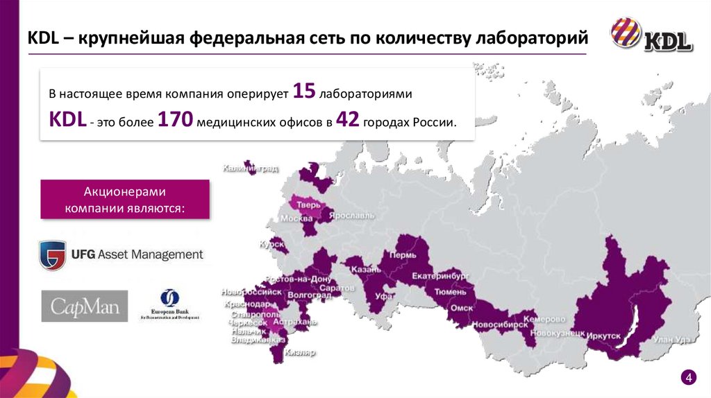 Карта здоровья 2. Карта здоровья. Презентация КДЛ. Карта здоровья отзывы. Карта здоровья для клиента фото.