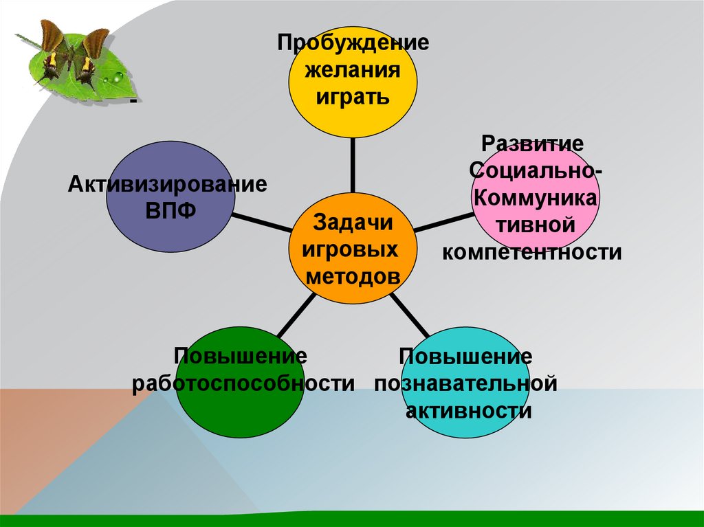 Игровой метод применяется