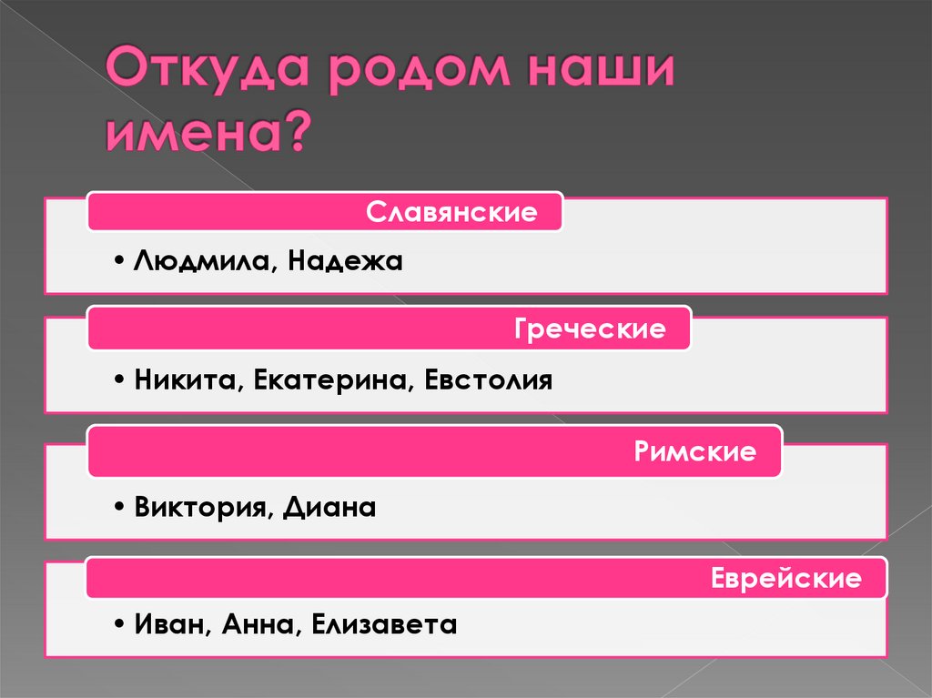 Откуда родом наши имена?