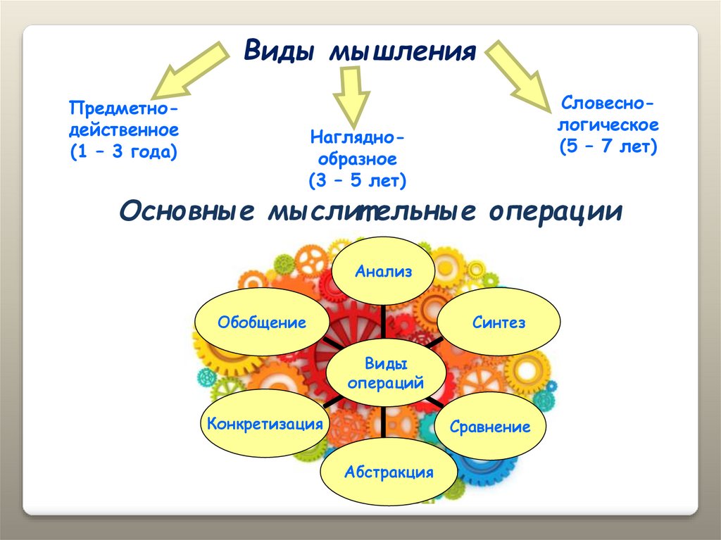 Формирование словесно логического мышления