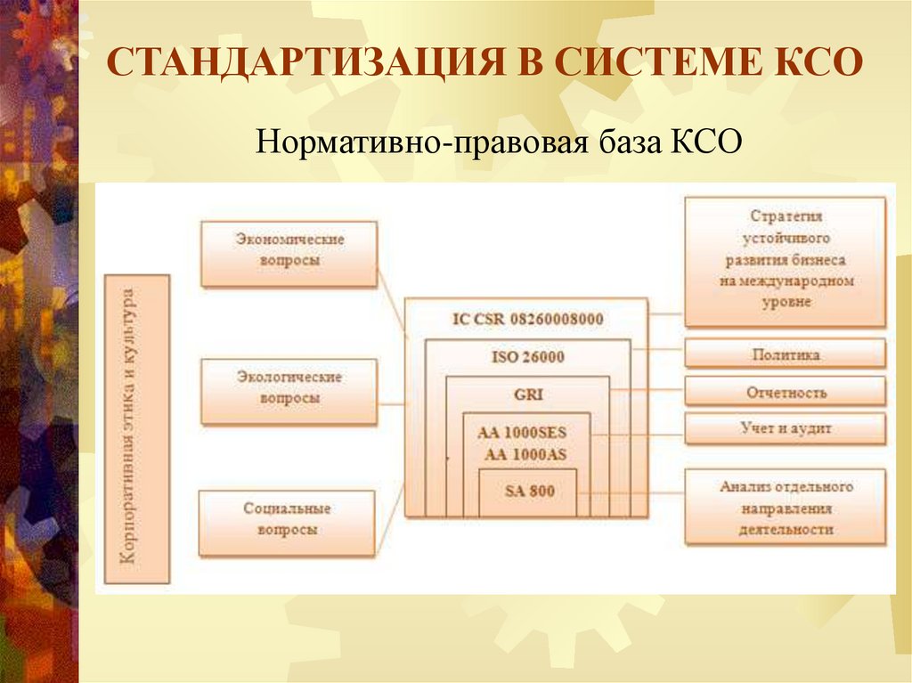 Показатели ксо. Уровни КСО. Оценка эффективности программ КСО. Ранжирование показателя КСО. Ответственность перед мировым сообществом уровень КСО.