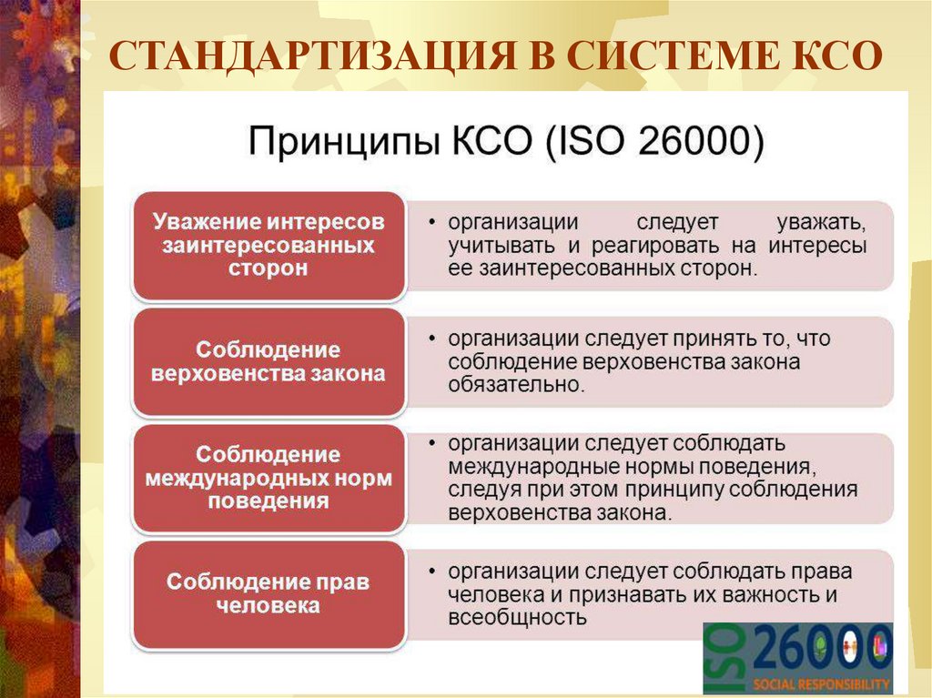 Презентация по ксо