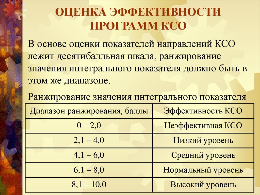 Анализ эффективности программы