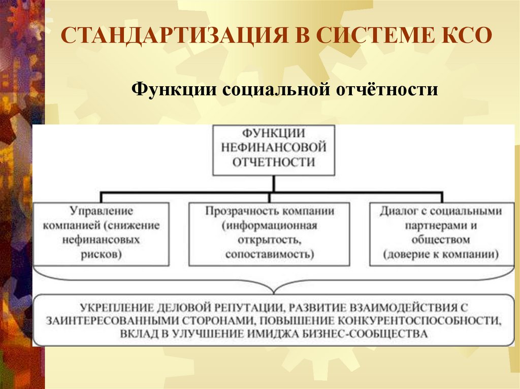 Показатели ксо. Оценка эффективности программ КСО. Уровни КСО. Корпоративные социальные программы. Ответственность перед местными сообществами уровень КСО.