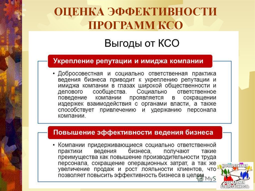 Оценка ксо. Оценка эффективности программ КСО. Корпоративные социальные программы. Канадская модель КСО. Модель КСО Сбербанка.