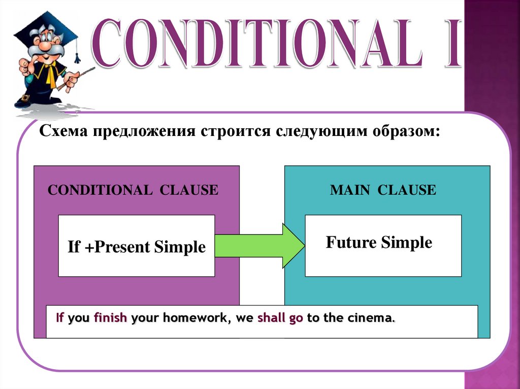 Conditional sentences презентация