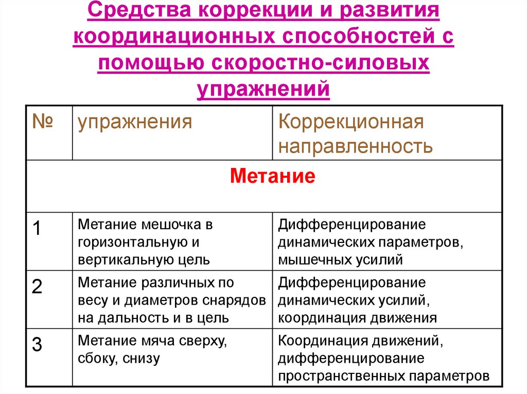 Средства коррекции