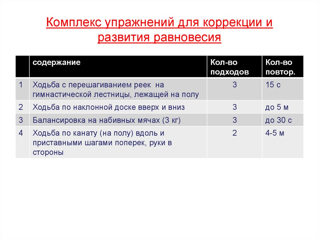 Комплекс упражнений для детей с нарушением слуха.