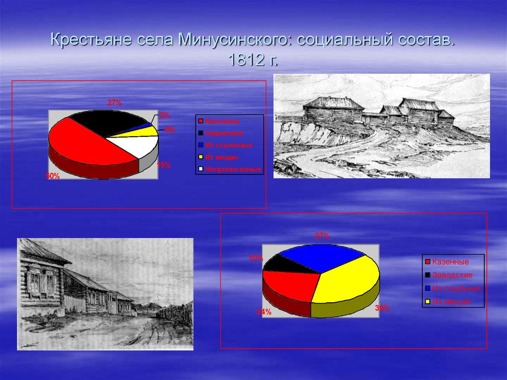 Крестьяне села Минусинского: социальный состав. 1812 г.
