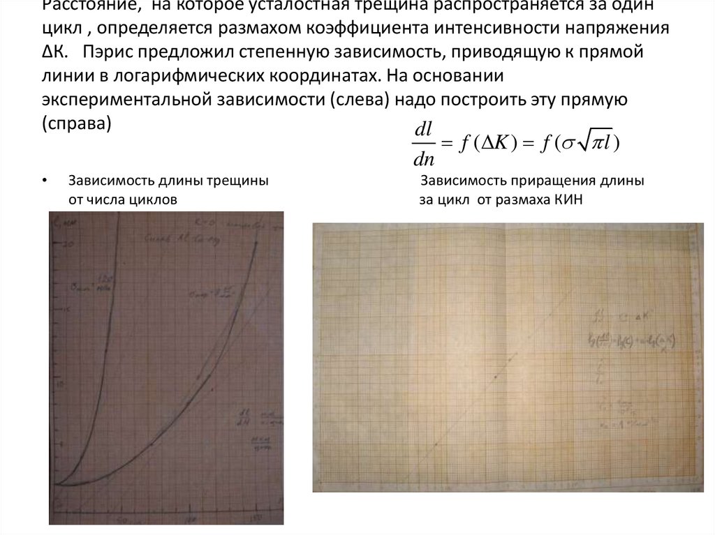 Расстояние, на которое усталостная трещина распространяется за один цикл , определяется размахом коэффициента интенсивности