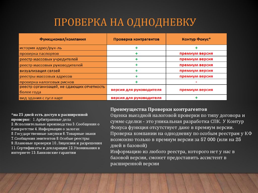 Проверка контрагента рк. Методика оценки контрагентов. Памятка проверки контрагента. Цели проверки контрагентов. Критерии проверки контрагентов.