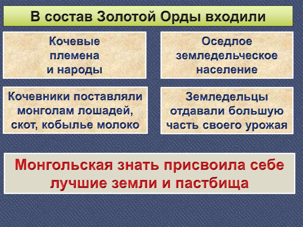 Золотая орда государственный строй население экономика культура 6 класс схема