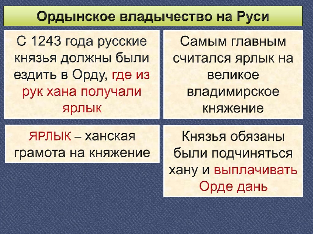 Золотая орда государственный строй население экономика культура презентация