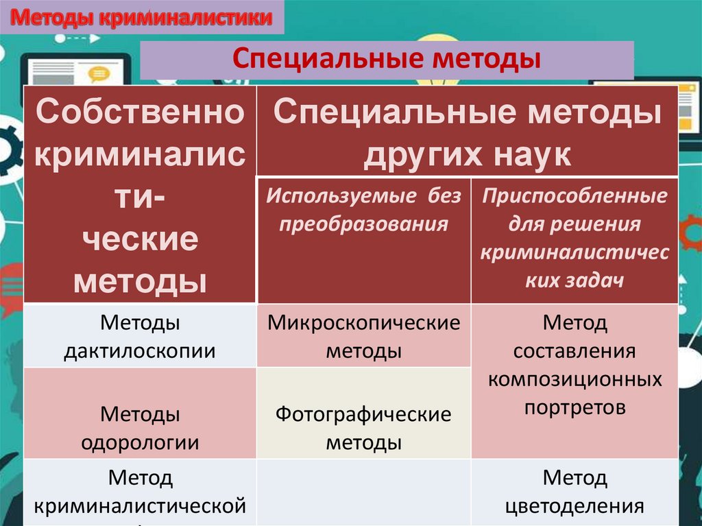 Специальные методы криминалистики