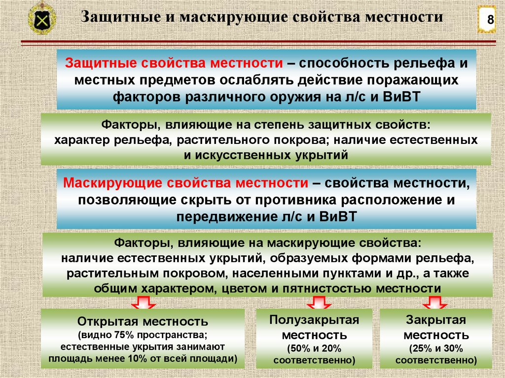 Свойства местности