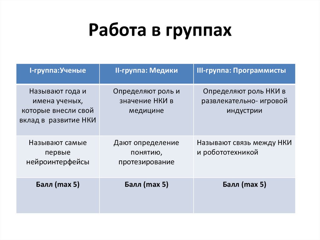 Обмен информацией между человеком и компьютером можно определить как