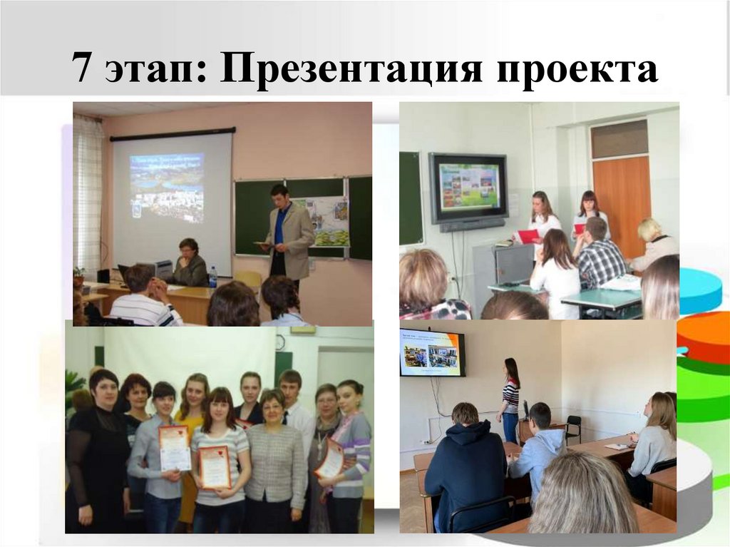 7 этап: Презентация проекта