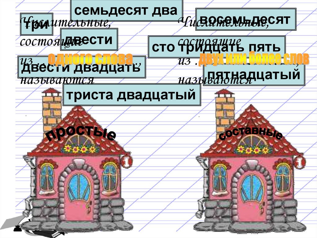 Простые и составные числительные 6 класс упражнения