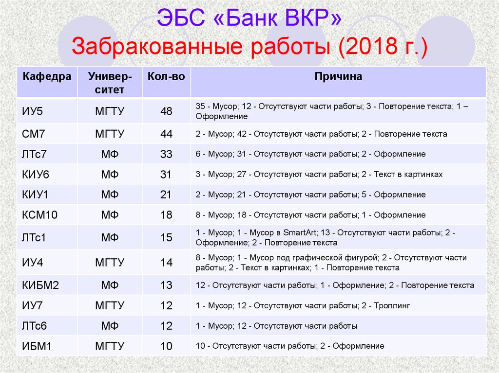 Банковская система турции презентация