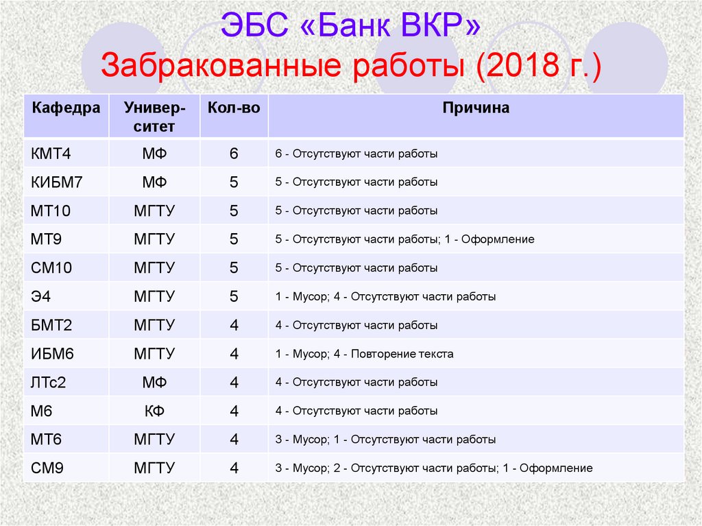 Работа 2018. Репозиторий ЭБС ВКР.