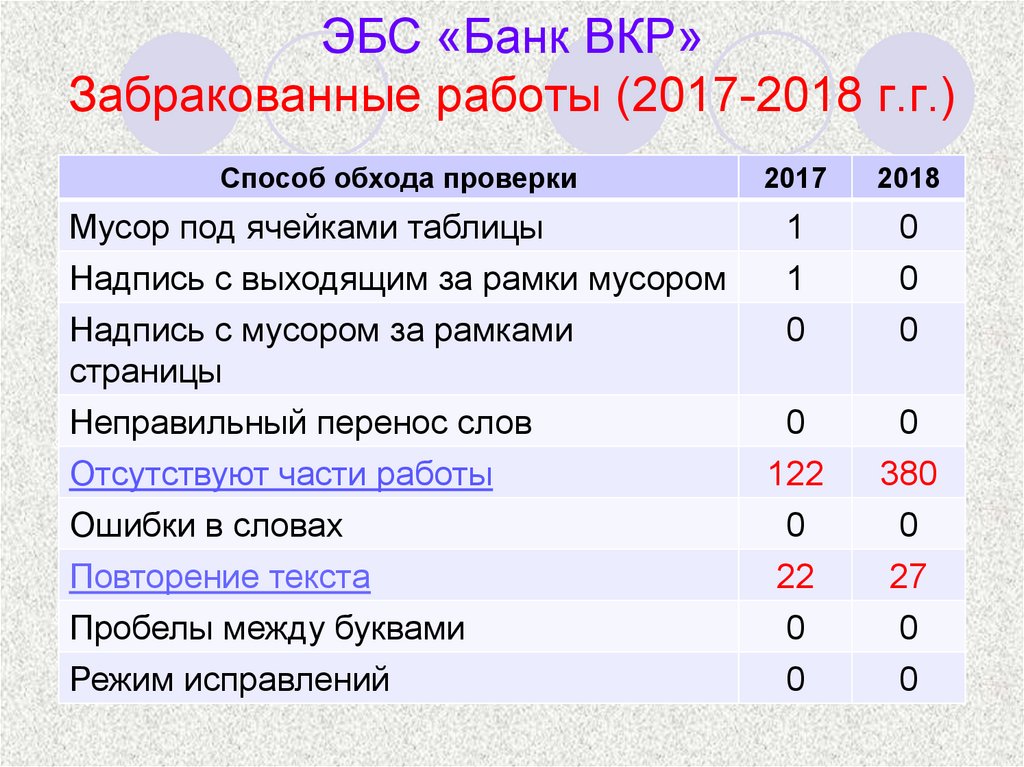 Подсистемы «банк судебных решений (судебной практики)»,. Оформление списка литературы вкр. Выпускная квалификационная работа. Эбс вкр. Объем страниц дипломной работы.