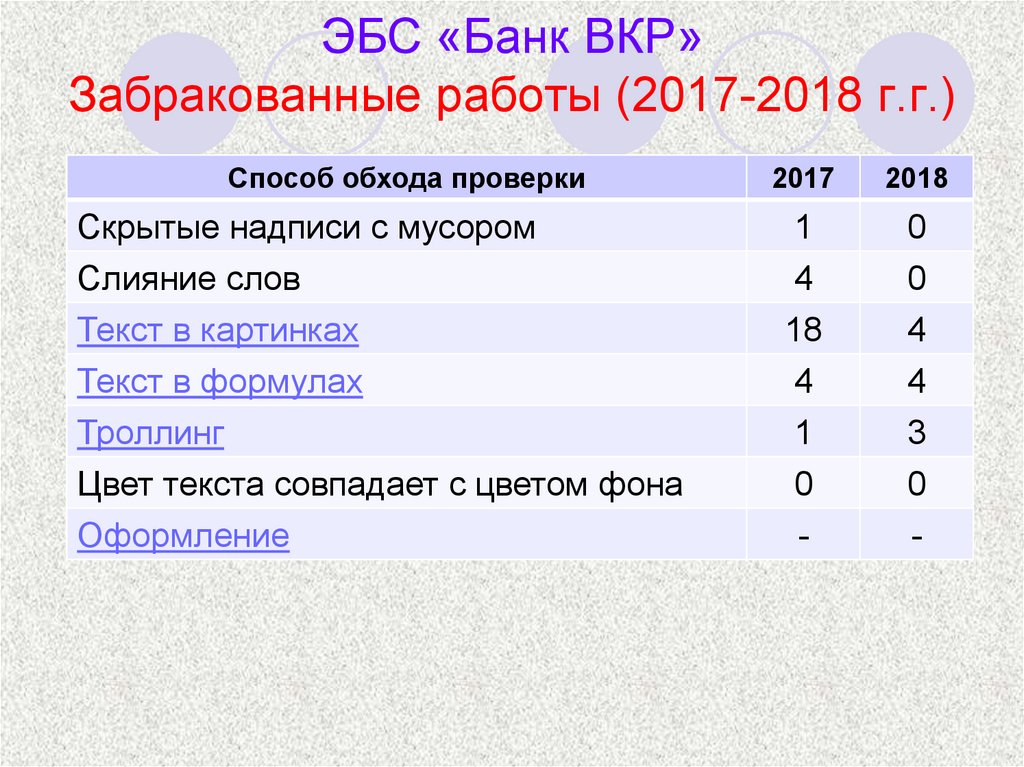 Разрешение на размещение выпускной квалификационной работы в эбс. Эбс вкр. Страницы в дипломной работе. Что такое вкр в институте. Порядок размещения вкр в эбс.
