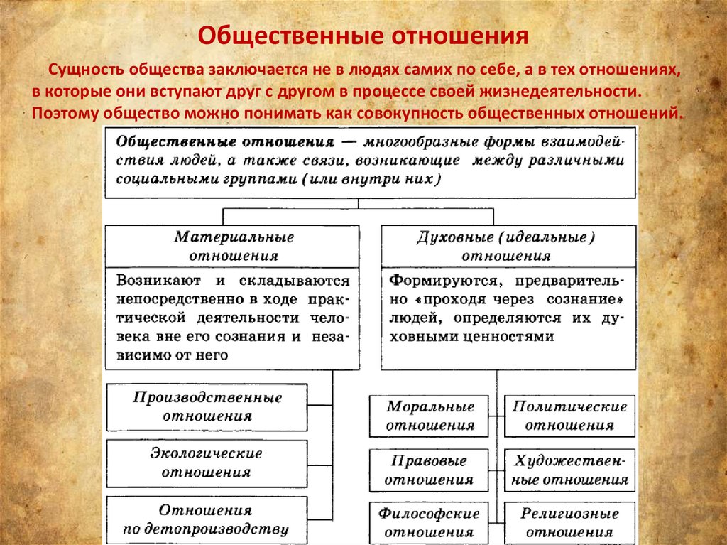 Сложный план по теме системное строение общества